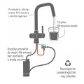 Laveo Riveco bateria zlewozmywakowa z systemem filtrującym wodę Amii grafit