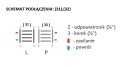 GORGIEL-Schemat podłączenia: (31),(32)